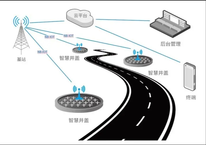 智能井蓋的應用：構(gòu)筑安全高效的基礎(chǔ)設(shè)施