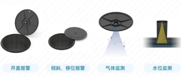 智能物聯網井蓋，智慧監測井蓋異動 提高城市智能化管理水平