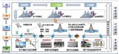 5G加速電力泛在物聯(lián)網(wǎng)進(jìn)程