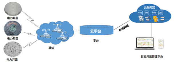 智慧井蓋：讓城市服務智能化，讓城市管理精細化